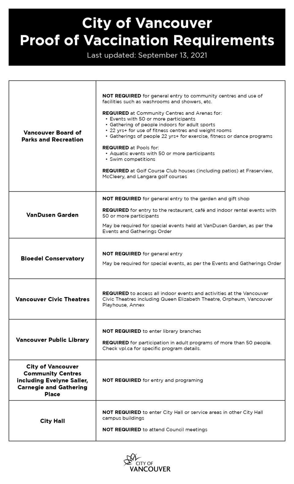 covid-proof-of-vaccine_page-0001