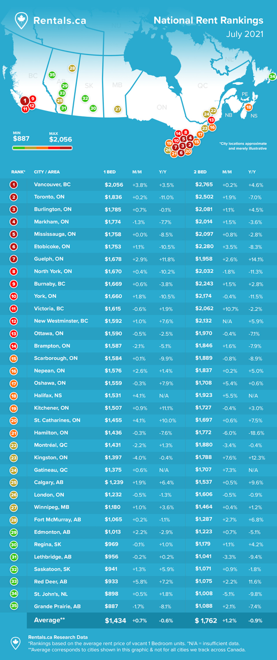 july-2021-canada-vancouver-rent-cites-expensive.jpg