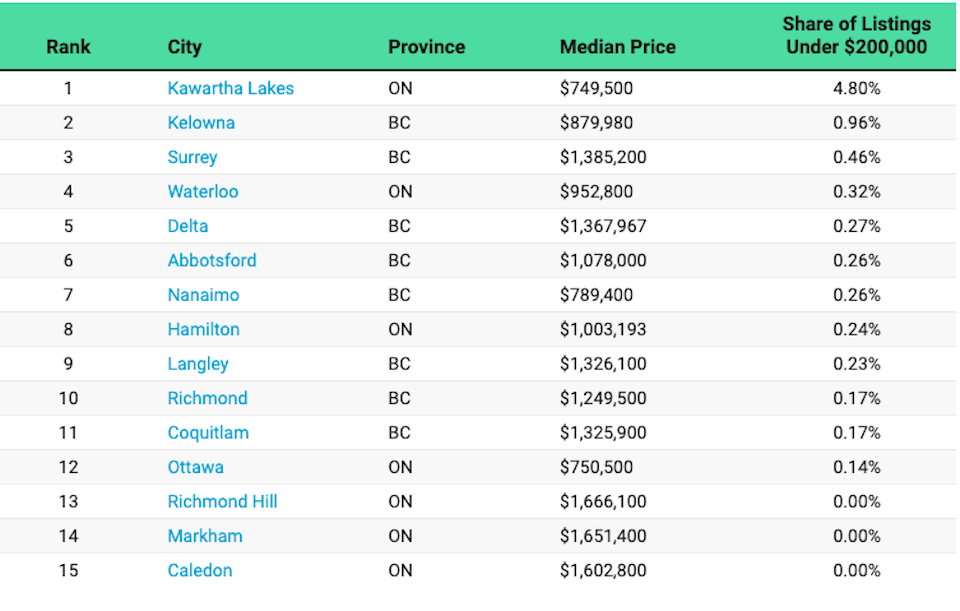 real-estate-listings-in-bc.jpg