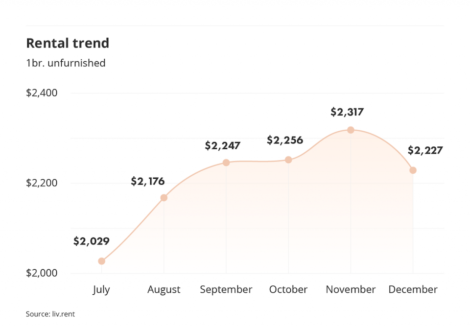 rentral-trend-1jpg