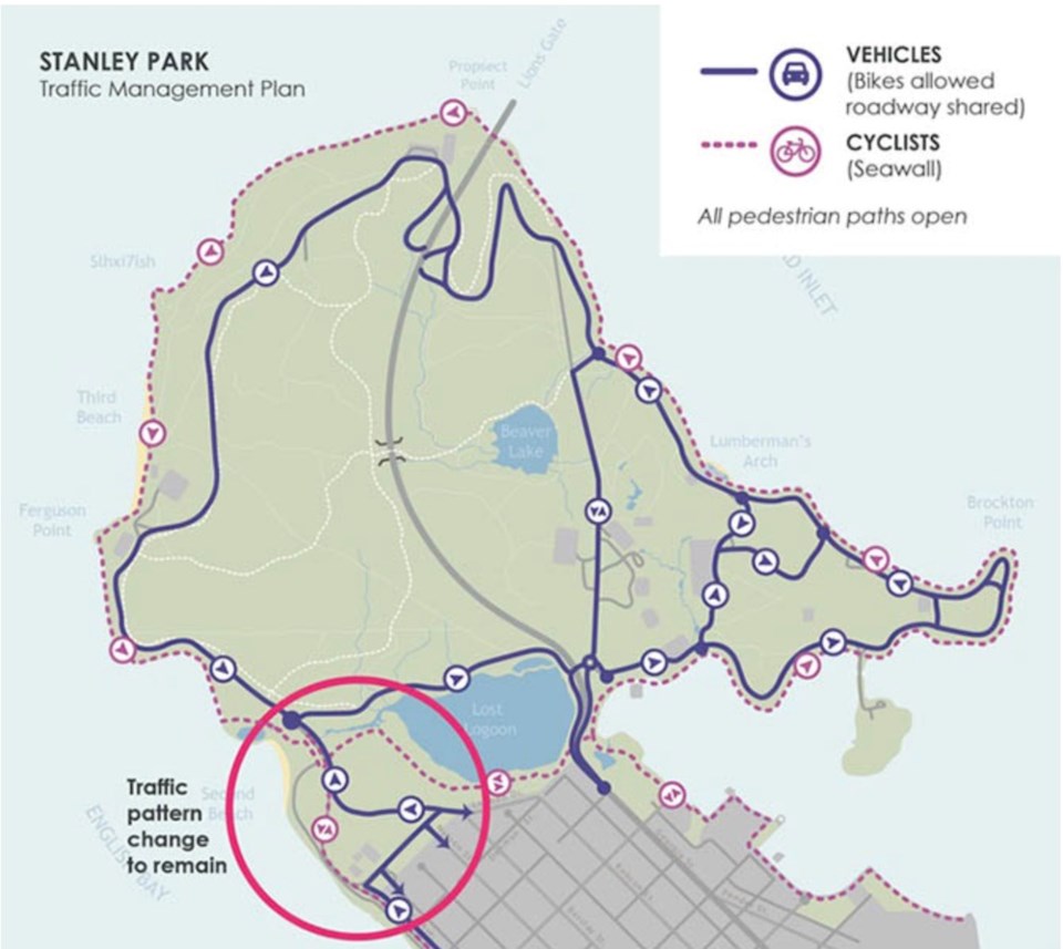 stanley park seawall traffic patterns