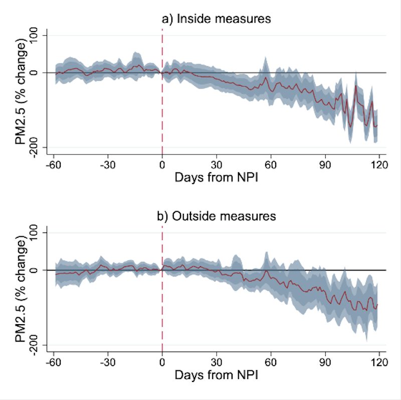 ubc-study-metrics.jpg