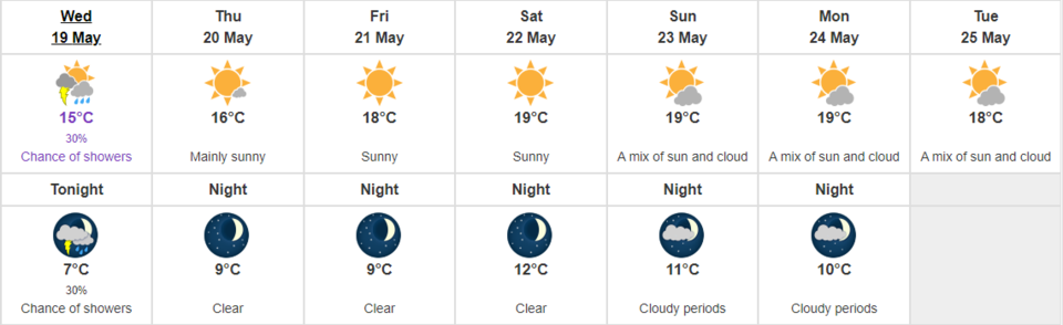 Vancouver forecastMay19