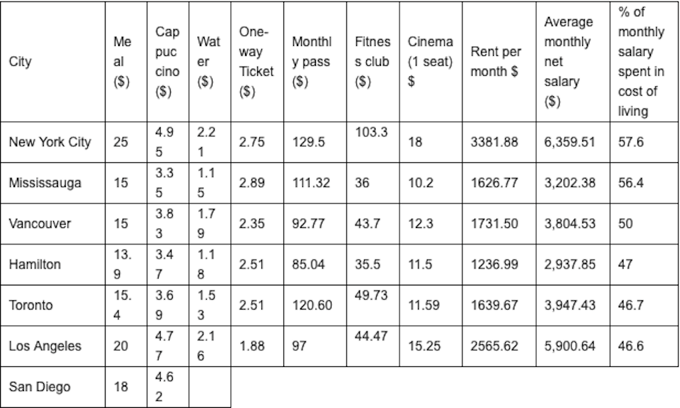 vancouver-new-york-city-los-angeles-affordability.jpg