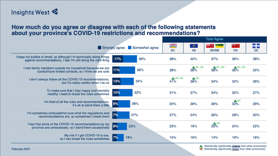 agree-disagree-covid-19-statements-bc