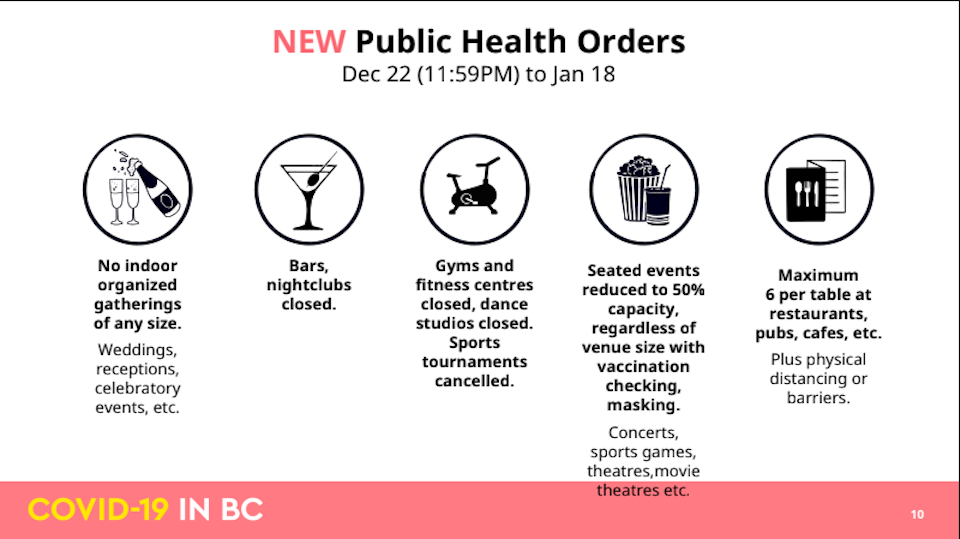 bc-public-health-orders-coronavirus-december-2021.jpg