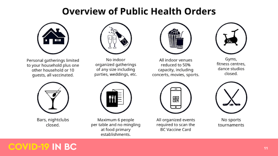 bc-public-health-orders-december-2021-new-rules-dr-bonnie-henry.jpg