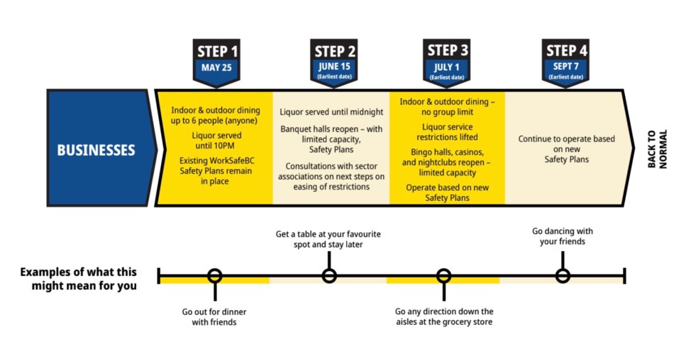 bc-restart-plan-business