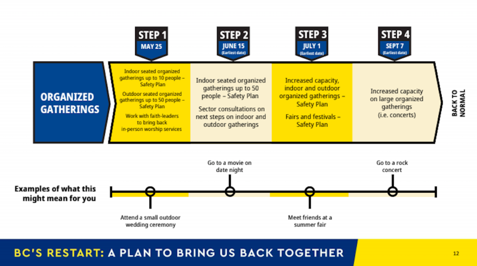 bc-restrictions-organized.jpg