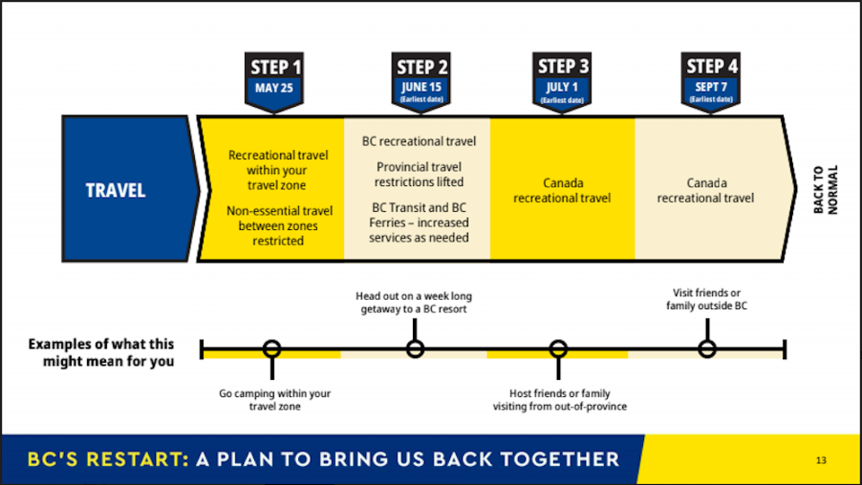 bc government travel restrictions