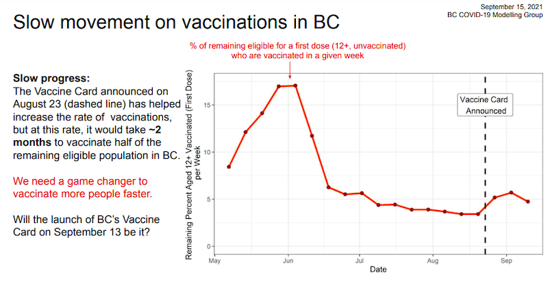 bc-vaccine-card-vancouver-progress.jpg 