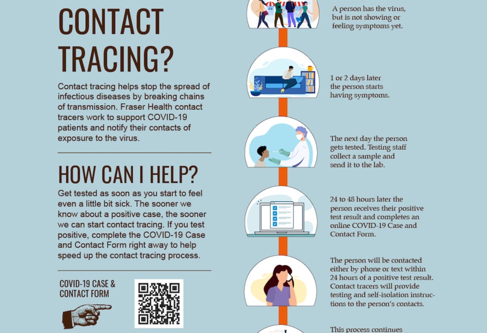 contact-tracing-fraser-health