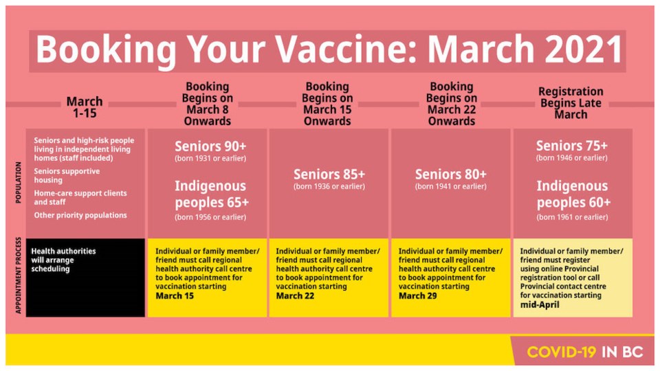 coronavirus-booking-vaccine-fraser-health