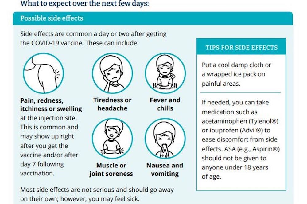 Bccdc Releases Infographic Of Side Effects From Covid 19 Vaccine