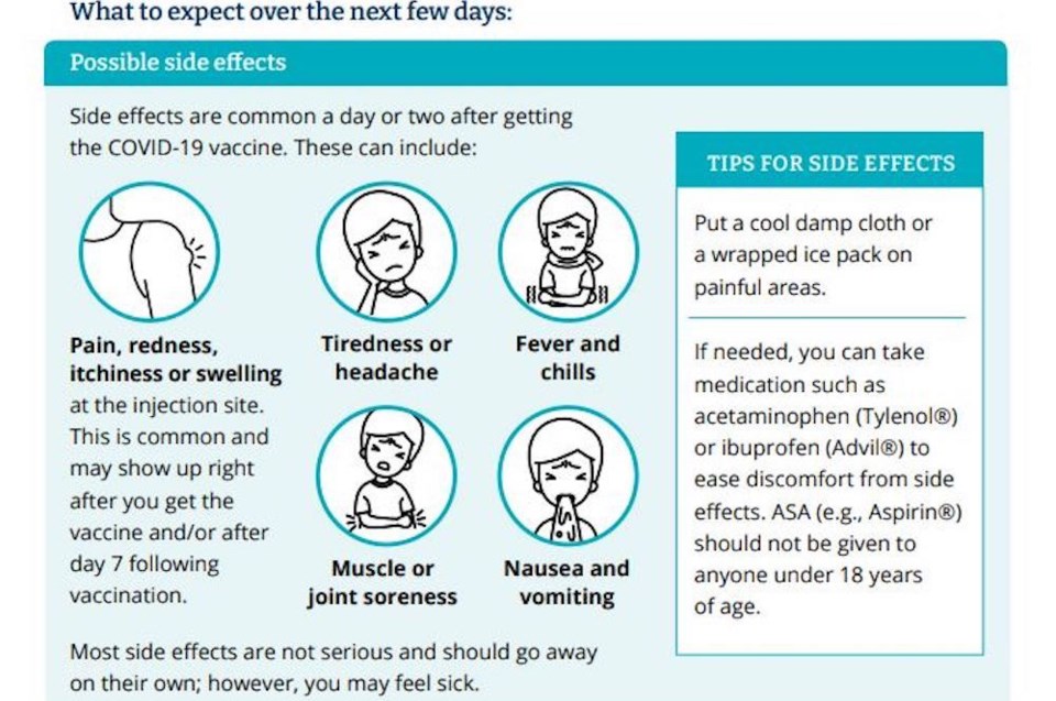 COVID-19-vaccine-side-effects-bccdc