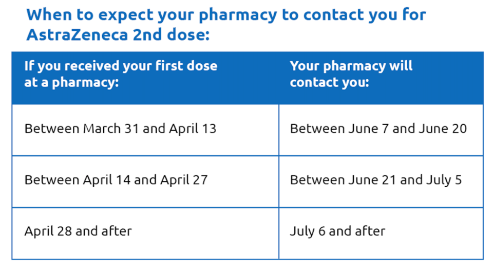 pharmacy-astrazeneca-second-dose-bc-coronavirus