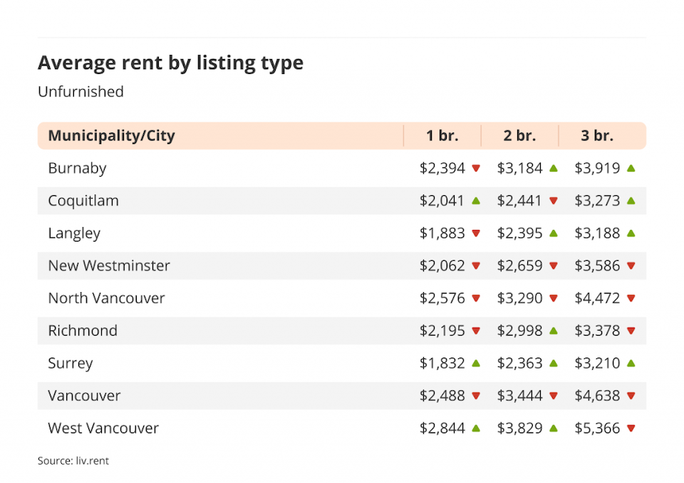 rent-vancouver-january-2023-2