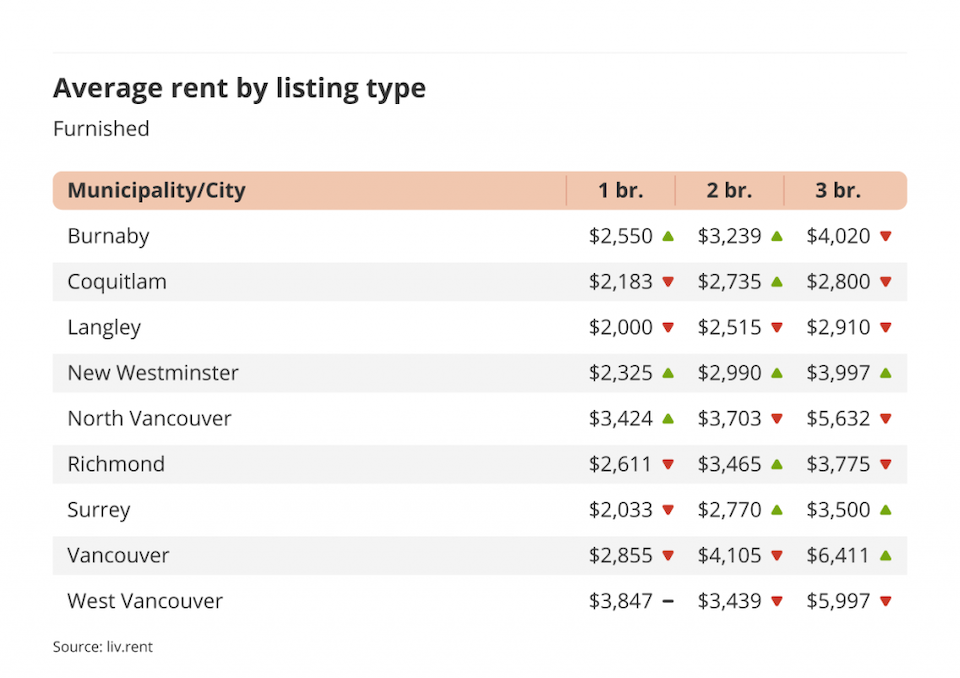 rent-vancouver-january-2023-3