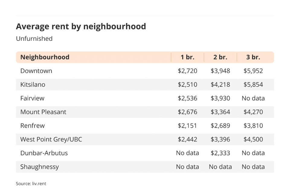 rent-vancouver-january-2023-4