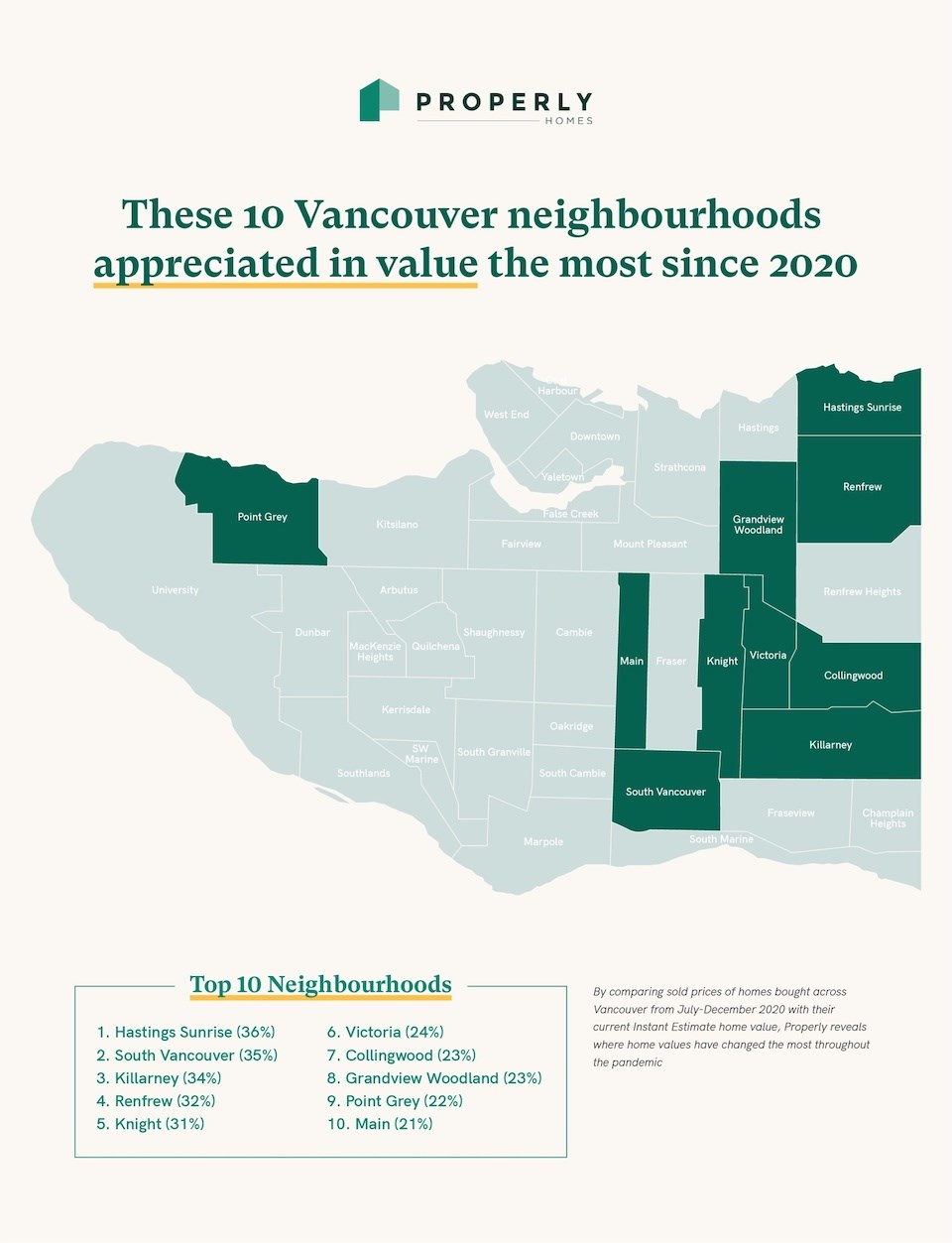 top-10-vancouver-neighbourhoods