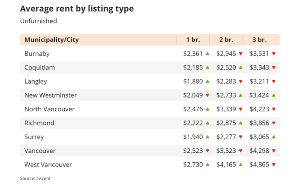 vancouver-rent-april-2023-livrent-2jpg