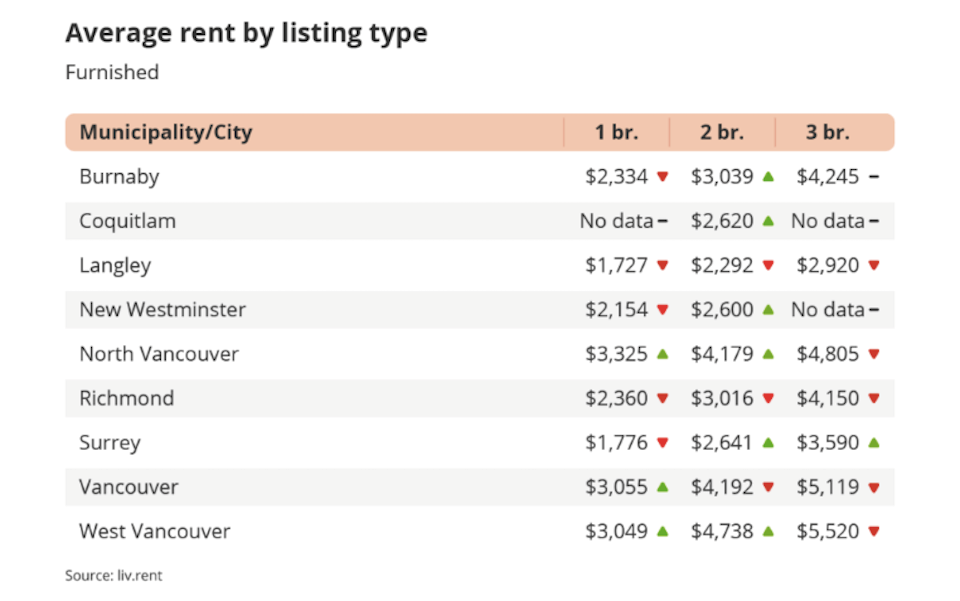 vancouver-rent-april-2023-livrent-3jpg