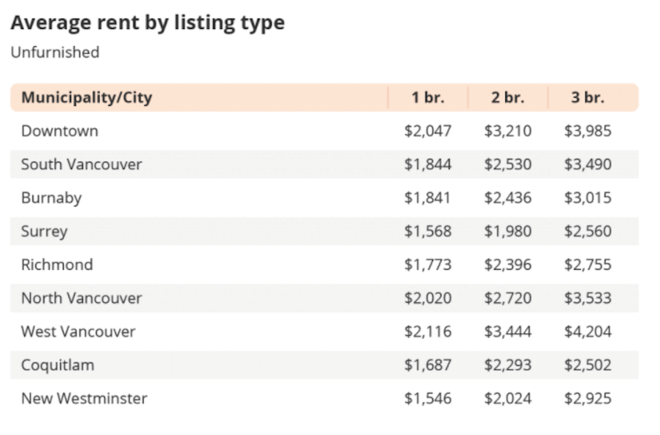 vancouver-rent-prices-unfurnished-january-2021.jpg