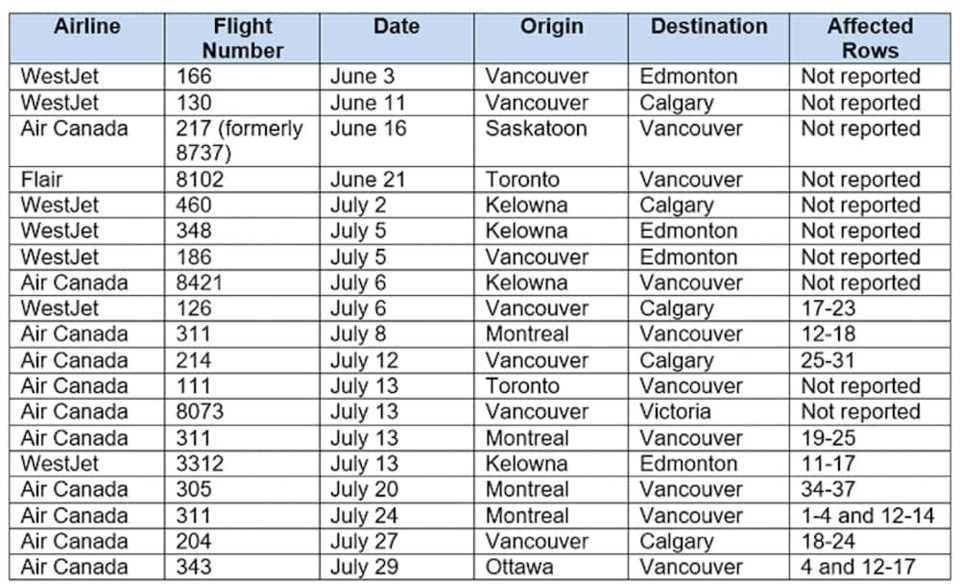 domestic-flights-exposures