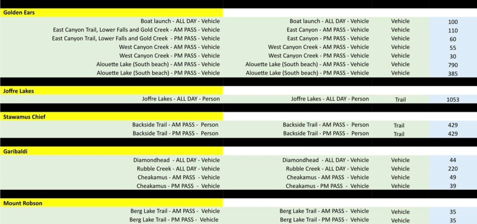 BC Parks day pass limits 