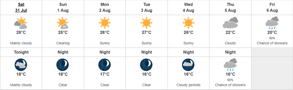 Environment Canada forecast