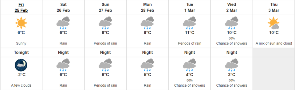 鶹ýӳforecast 20220225