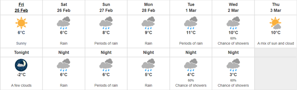 Vancouver forecast 20220225