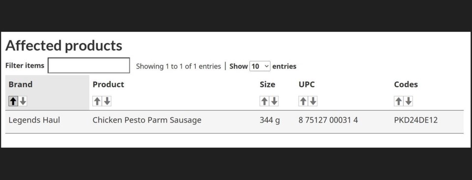 health_canada_vancouver_legends_haul_chicken_sausage_recall_alert_march_2025_2