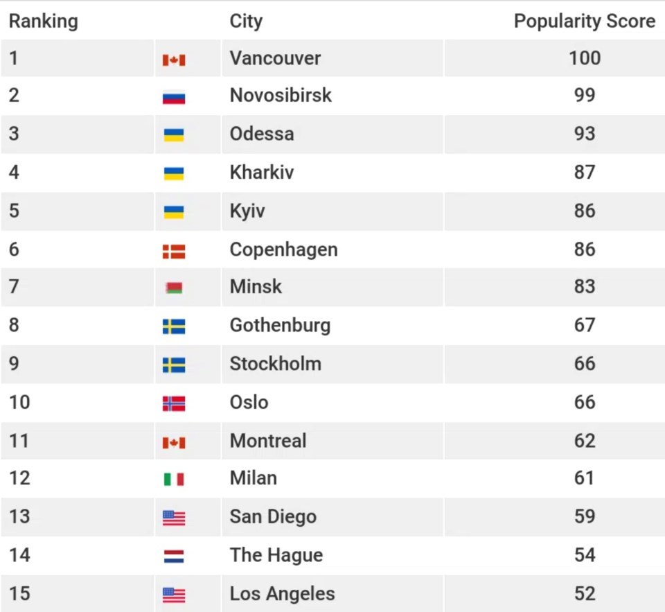 sushi-crazed-cities-2022-rankings