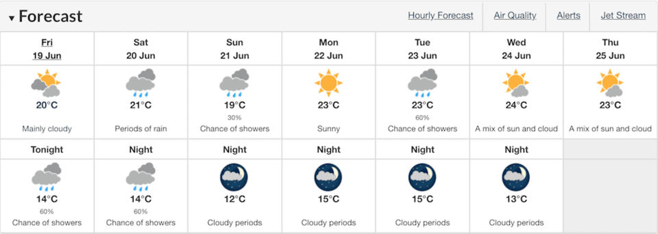forecast-vancouver-weekend-newest.jpg