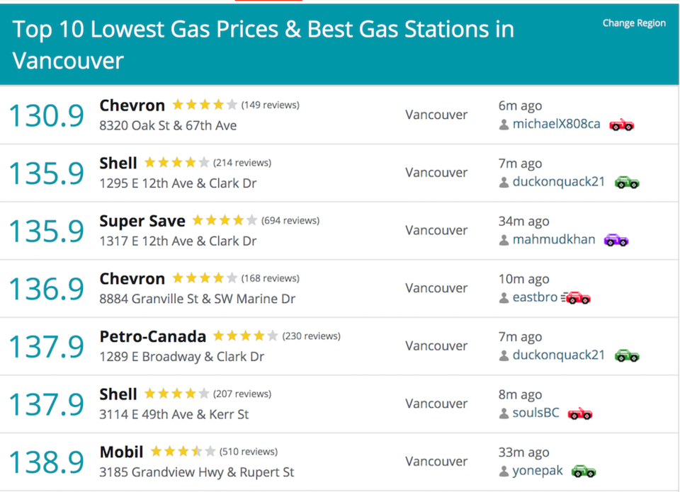 gas-stations-vancouver.jpg