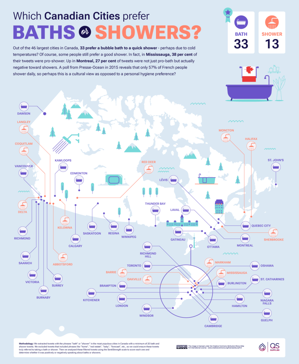 Which Metro Vancouver cities prefer a bath versus a shower?
