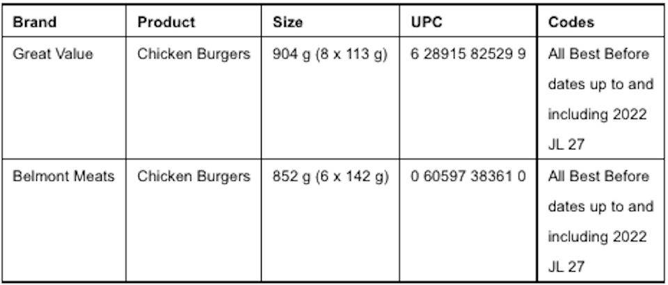 canada-wide-chicken-burger-recall-december-2021.jpg