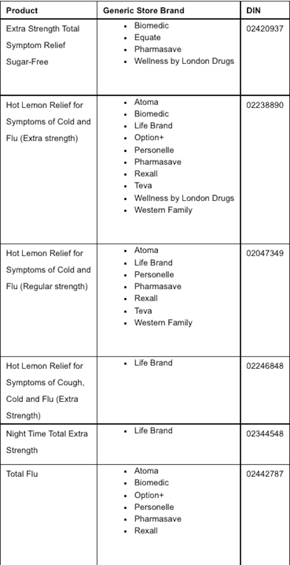 health-canada-affected-products-december-2021.jpg