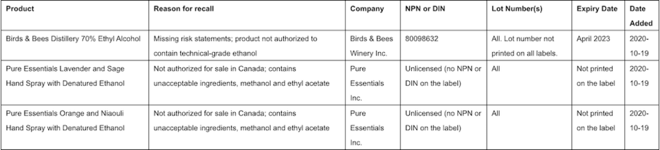 health-canada-hand-sanitizer-recall.jpg