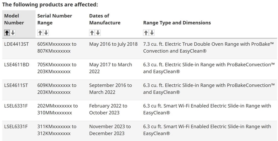 health_canada_electric_oven_recall_alert_february_2025_products_1