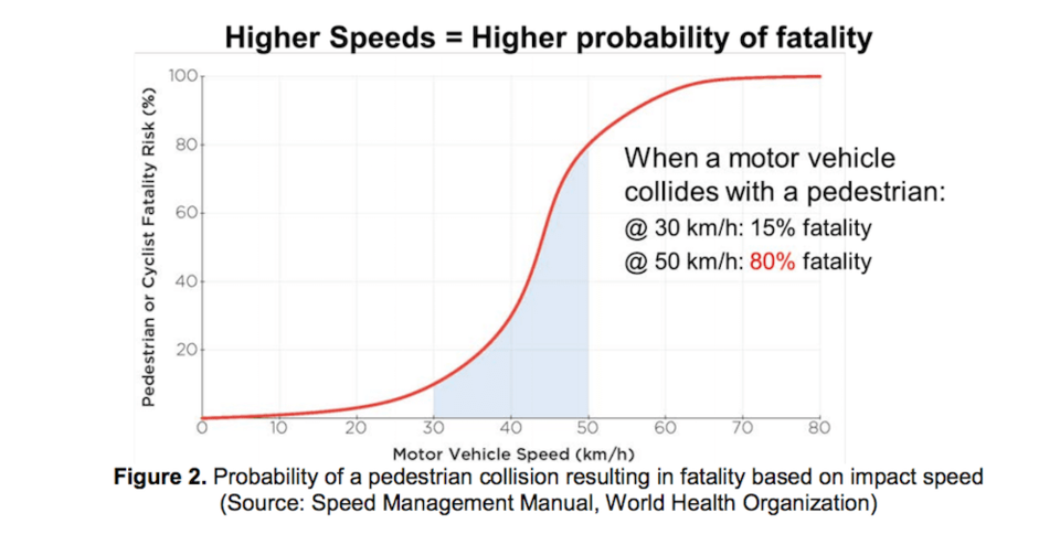 higher-speeds-no-bueno.jpg