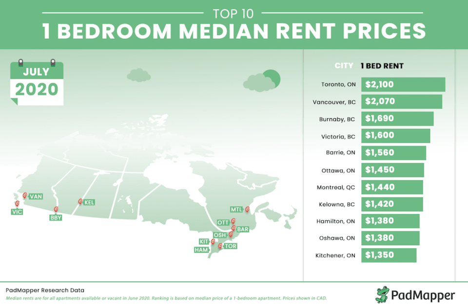 July_2020-rent-prices-canada