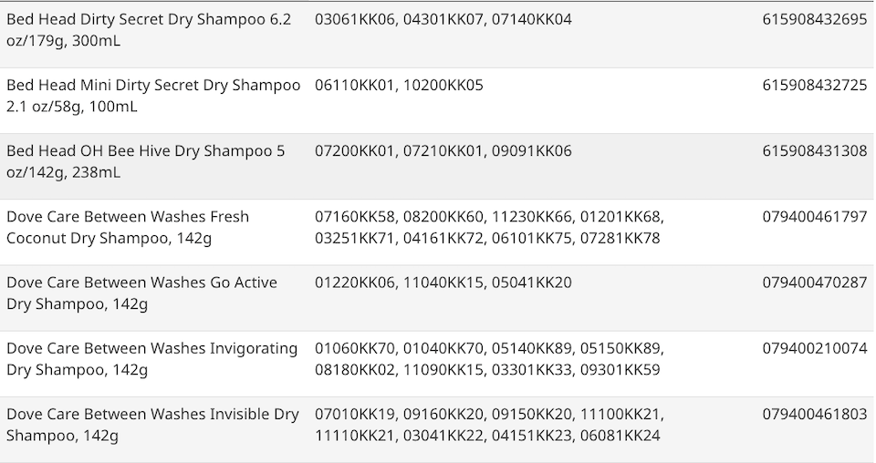 dry-shampoo-typesjpg