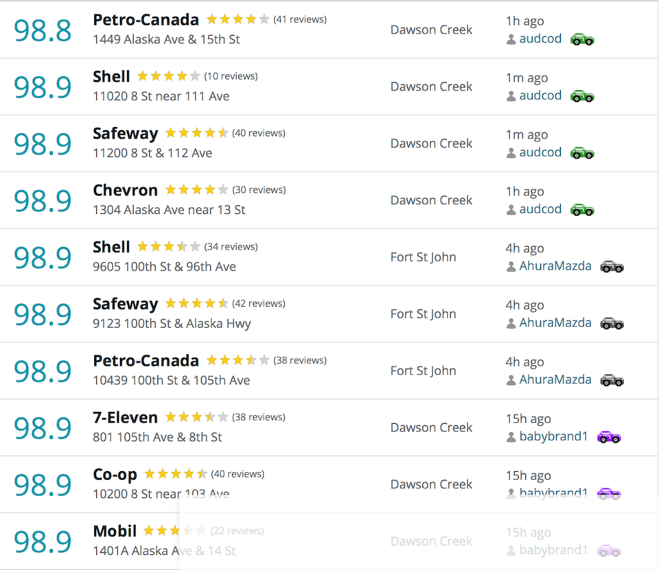 lowest-gas-prices-bc.jpg