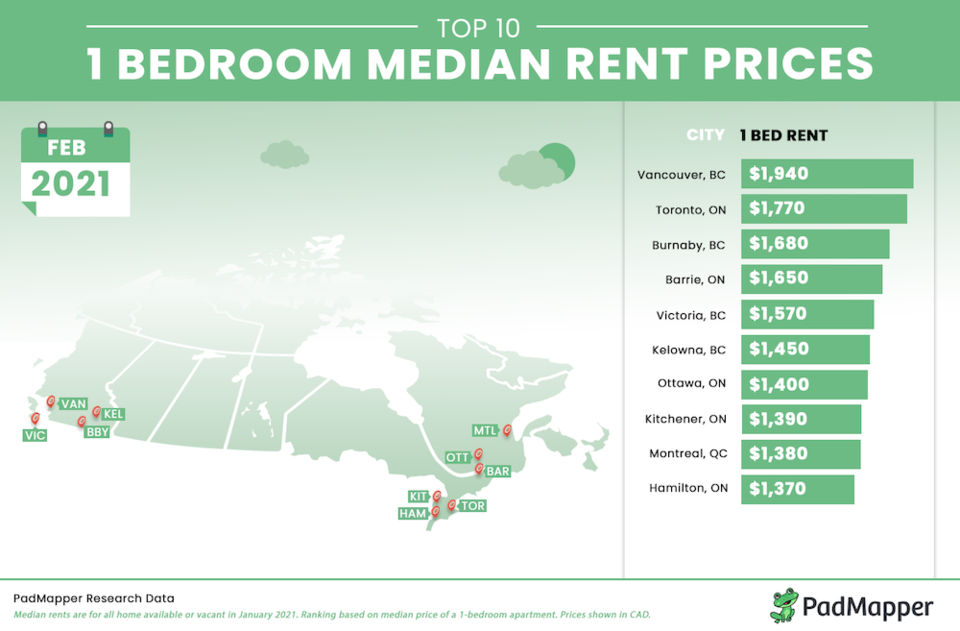 Feb_2021CARR_Final-rent-chart