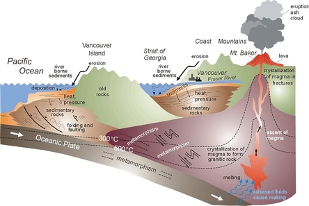 Vancouver Island Geology Map Vancouver's Geology Is On Full Display With These Maps And Diagrams -  Vancouver Is Awesome