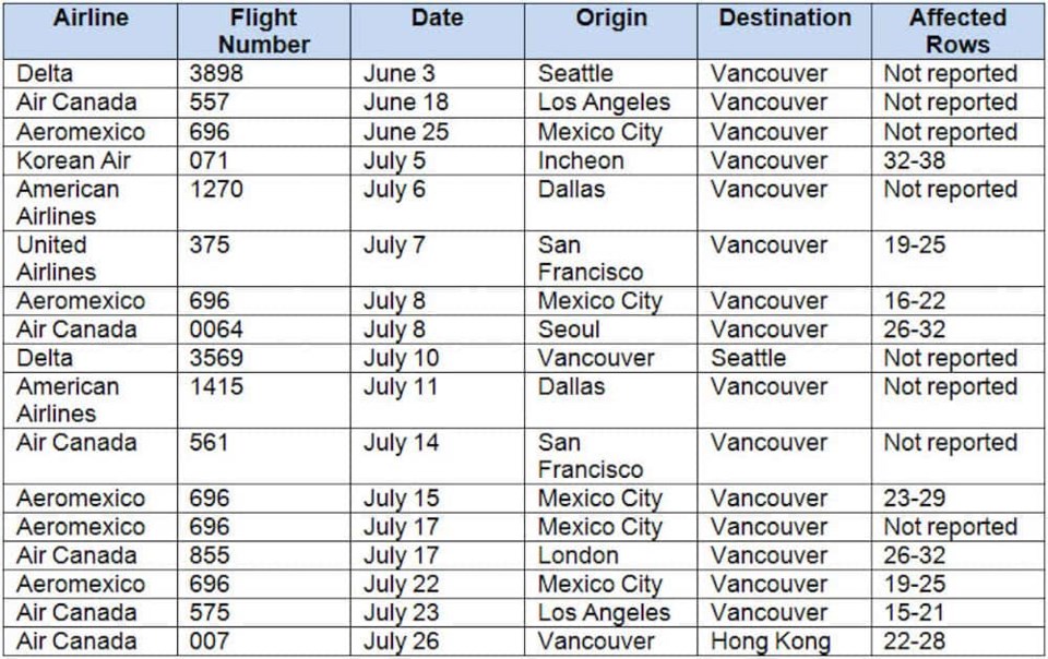 new-2020-07-30 International Flights