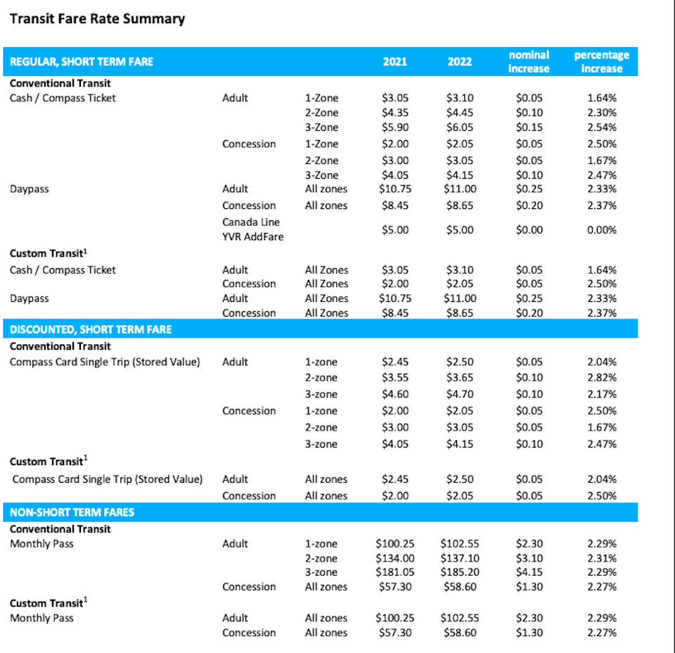 fare-increases.jpg