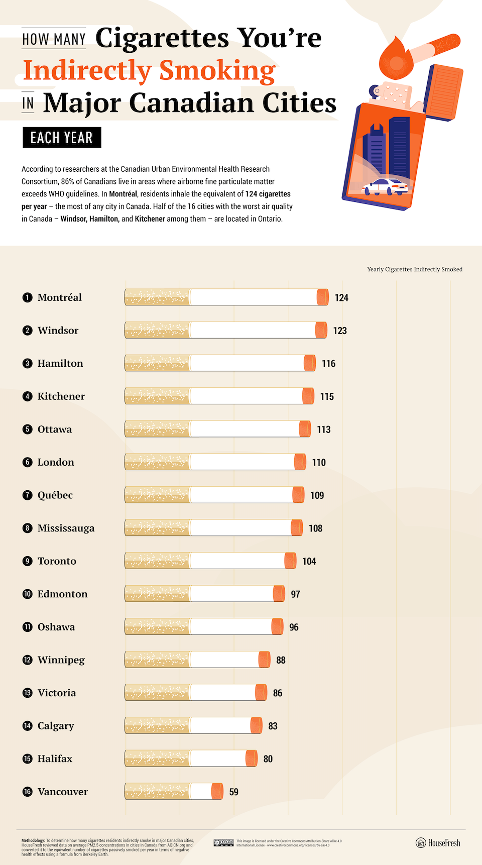 indirect-smoking-canada-cities-vancouver